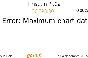 Cours Lingotin 250g