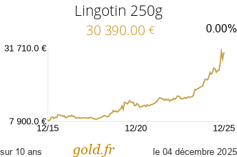 Cours Lingotin 250g
