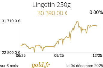 Cours Lingotin 250g
