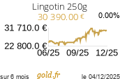 Cours Lingotin 250g