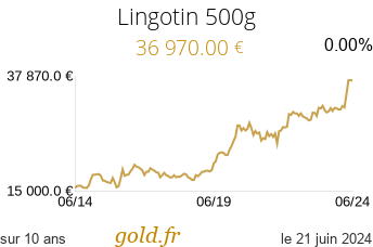 Cours Lingotin 500g