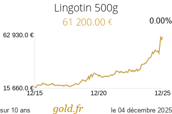 Cours Lingotin 500g