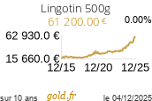 Cours Lingotin 500g