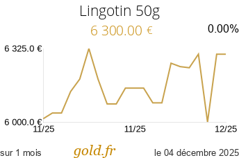 Cours Lingotin 50g