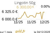 Cours Lingotin 50g
