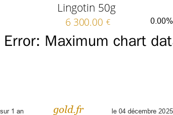 Cours Lingotin 50g