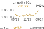 Cours Lingotin 50g
