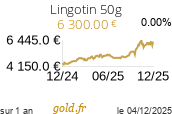 Cours Lingotin 50g