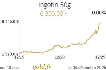 Cours Lingotin 50g