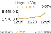 Cours Lingotin 50g