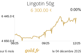 Cours Lingotin 50g