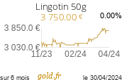 Cours Lingotin 50g