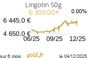 Cours Lingotin 50g