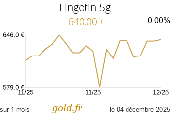 Cours Lingotin 5g