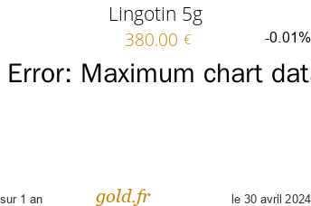 Cours Lingotin 5g