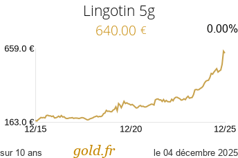 Cours Lingotin 5g