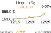 Cours Lingotin 5g