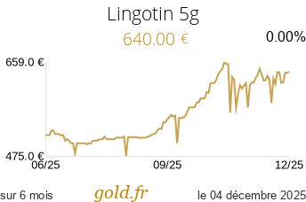 Cours Lingotin 5g