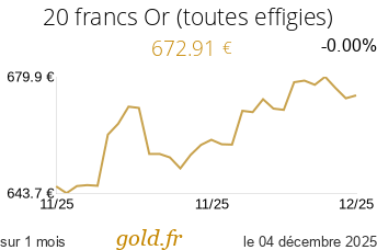 Cours 20 francs Or (toutes effigies)