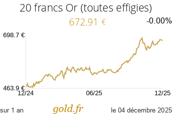 Cours 20 francs Or (toutes effigies)