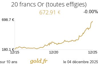 Cours 20 francs Or (toutes effigies)