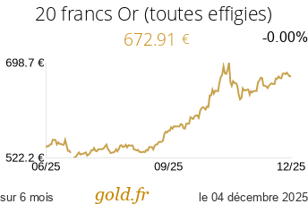 Cours 20 francs Or (toutes effigies)