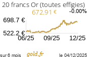 Cours 20 francs Or (toutes effigies)