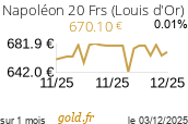 Cours Napoléon 20 Frs (Louis d'Or)