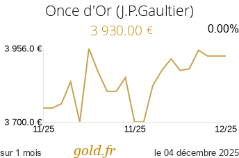 Cours Once d'Or (J.P.Gaultier)