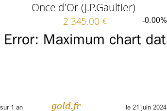 Cours Once d'Or (J.P.Gaultier)