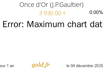 Cours Once d'Or (J.P.Gaultier)