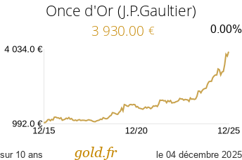 Cours Once d'Or (J.P.Gaultier)