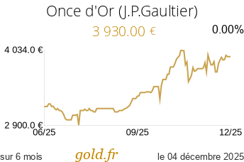 Cours Once d'Or (J.P.Gaultier)