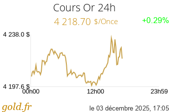 Cours Or 24h