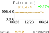Cours Platine (once)