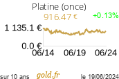 Cours Platine (once)