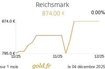 Cours Reichsmark