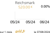 Cours Reichsmark