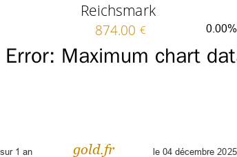 Cours Reichsmark