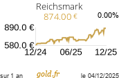 Cours Reichsmark