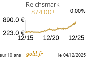Cours Reichsmark