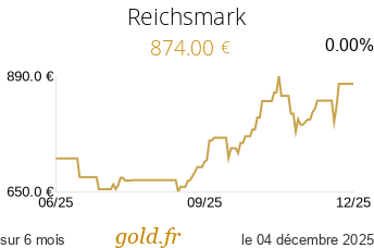 Cours Reichsmark