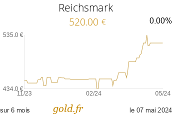 Cours Reichmark