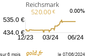 Cours Reichsmark