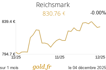 Cours Reichsmark