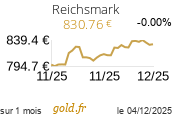 Cours Reichsmark