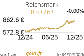 Cours Reichsmark