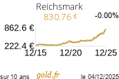 Cours Reichsmark