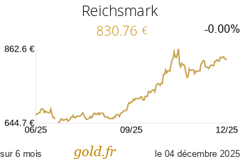 Cours Reichsmark
