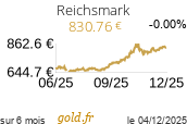 Cours Reichsmark